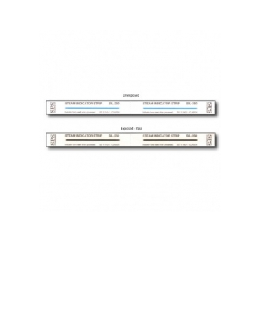 Chemical Process Indicators  