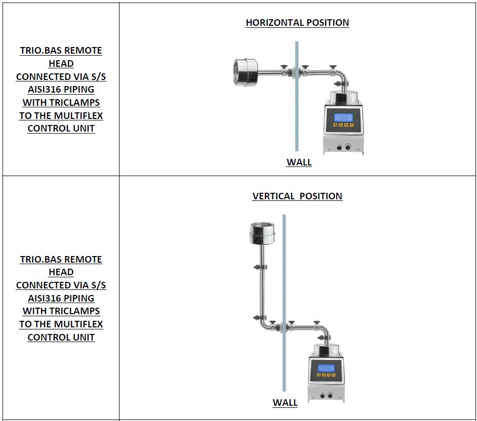 Environmental Monitoring